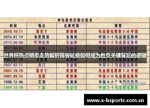 世界杯热点赔率走势解析阵容轮换如何成为胜负关键背后的逻辑