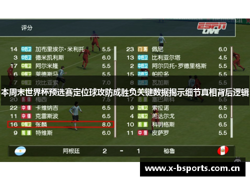本周末世界杯预选赛定位球攻防成胜负关键数据揭示细节真相背后逻辑 本周末世界杯预选赛定位球攻防成胜负关键数据揭示细节真相背后逻辑